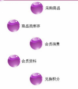 適合服裝店用額店鋪管理軟件，誰(shuí)給推薦一款？