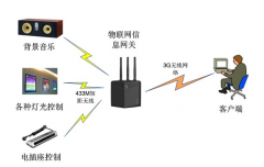 想開(kāi)文具店想知道什么店鋪管理軟件比較好用？