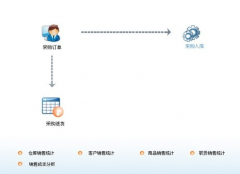 求最簡(jiǎn)單的超市倉(cāng)庫(kù)管理軟件！免費(fèi)的！