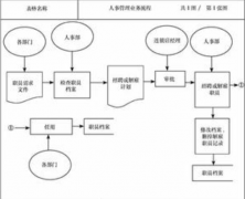 超市管理軟件用什么品牌好啊？