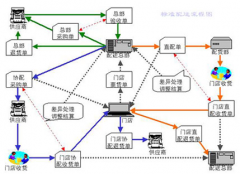 超市管理軟件！