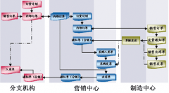 尋找超市管理軟件！