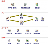 手機連鎖店銷售管理系統(tǒng)哪個比較好！
