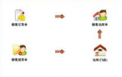 連鎖超市用什么管理軟件好？