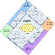 哪些網(wǎng)店管理軟件最好使？