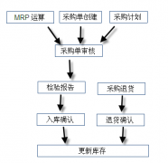 網(wǎng)店創(chuàng)業(yè)如何選擇管理軟件？