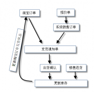 管理淘寶網(wǎng)店最好的軟件是什么？