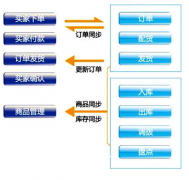 有沒(méi)有最實(shí)用的淘寶網(wǎng)店管理軟件？