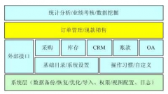 網(wǎng)店的管理軟件哪個(gè)好？