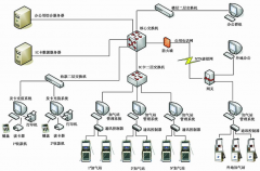 加氣站安全系統(tǒng)管理的資料怎樣做？