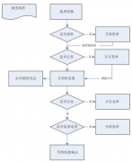 有沒有好的零售管理軟件？可以實現(xiàn)零售業(yè)務(wù)的信息化？