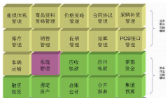 請教零售業(yè)ERP系統(tǒng)盤點流程！