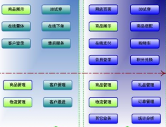 要面試零售業(yè)ERP實施，應該看些什么？