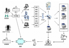 餐飲管理軟件的功能和特點是什么？