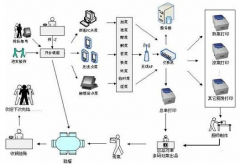 國內(nèi)餐飲連鎖管理軟件有哪些？他們的優(yōu)劣勢怎樣？
