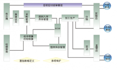 快餐店管理軟件哪個(gè)好？