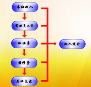 停車場管理系統(tǒng)由那幾部分組成？