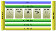 教務管理系統(tǒng)模塊？