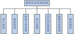 教務管理系統(tǒng)屬于系統(tǒng)軟件嗎?