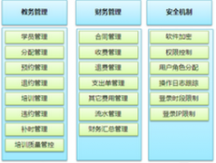 教學管理系統(tǒng)？