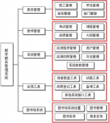 在win7下教務(wù)管理系統(tǒng)登入不正常，如何解決？