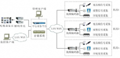 誰有免費(fèi)的簡單機(jī)房管理軟件？