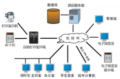 學校機房管理軟件用哪種比較好？