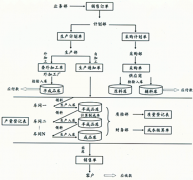 哪種免費(fèi)的中小生產(chǎn)型企業(yè)管理軟件好？
