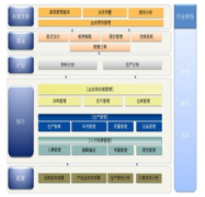 生產(chǎn)管理系統(tǒng)軟件哪個(gè)好？