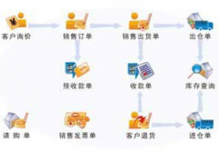 有沒有比較好用的生產(chǎn)管理軟件？