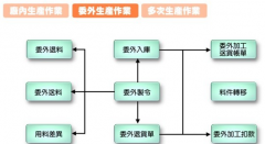 生產(chǎn)管理軟件是什么？
