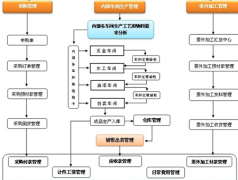 五金生產(chǎn)企業(yè)管理軟件哪個(gè)好？