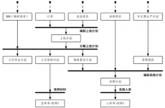免費(fèi)工廠（生產(chǎn)企業(yè)）管理軟件有哪些？