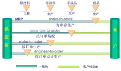 跪求免費(fèi)或破解版生產(chǎn)企業(yè)倉(cāng)庫(kù)管理軟件！