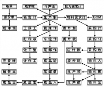 一個小型的電纜生產企業(yè)用什么企業(yè)管理軟件比較好？