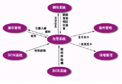 常見的企業(yè)管理軟件有哪些?
