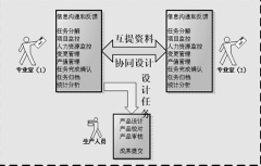 生產(chǎn)管理軟件破解版哪個(gè)好？