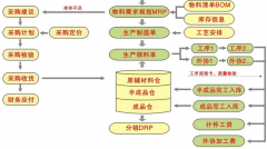 生產型企業(yè)哪個管理軟件好？