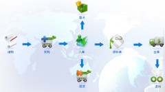 庫存管理系統(tǒng)免費(fèi)版哪個好？