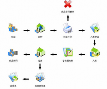 庫存管理軟件哪里有？我要免費(fèi)的！