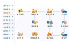 哪里有一個(gè)超級簡單的庫存管理軟件,只需要庫存進(jìn)出？