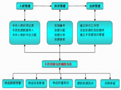 請問：有簡單并且永久免費(fèi)的庫存管理軟件嗎？要好用的！