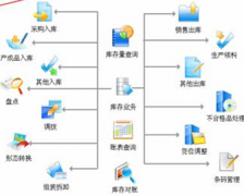 哪里有免費(fèi)的庫存管理軟件呢？