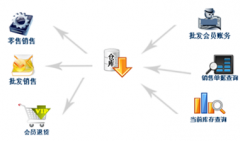 誰能給我介紹個(gè)免費(fèi)庫存管理軟件？