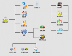 求：一單機(jī)的免費(fèi)庫存管理軟件，穩(wěn)定點(diǎn)的，謝謝！