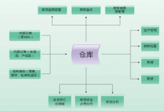 庫存管理軟件免費(fèi)版好用么？