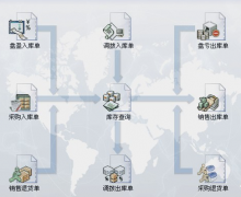 免費(fèi)庫存管理軟件(汽車配件)哪里有？