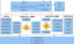 網(wǎng)上有免費(fèi)的醫(yī)藥庫存管理的軟件嗎？