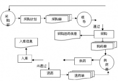 庫存管理軟件什么好用,免費(fèi)的？