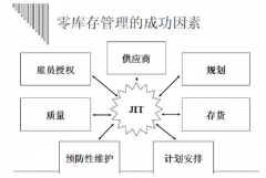 有沒有免費(fèi)的個人庫存管理軟件？